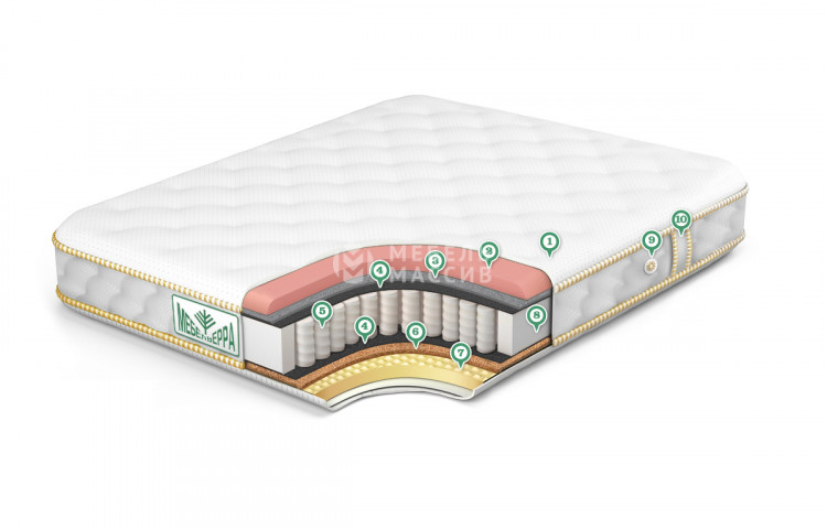 Матрас Элит-мемори-1