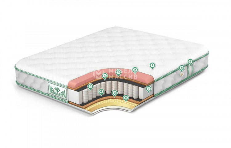 Матрас Грация
